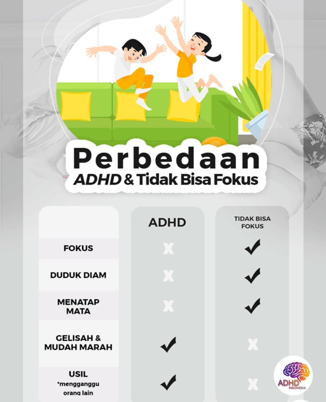 Apa Itu ADHD? Panduan Edukasi untuk Orang Tua di Kota Jakarta