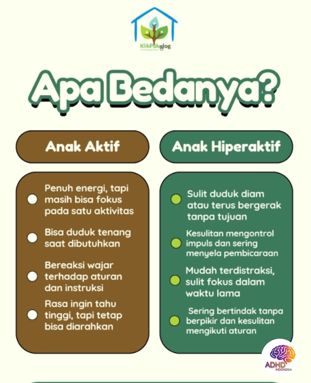 Perbedaan Anak Aktif dan ADHD yang Perlu Dipahami di Kota Jakarta